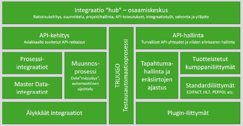 Netum Integration Suite