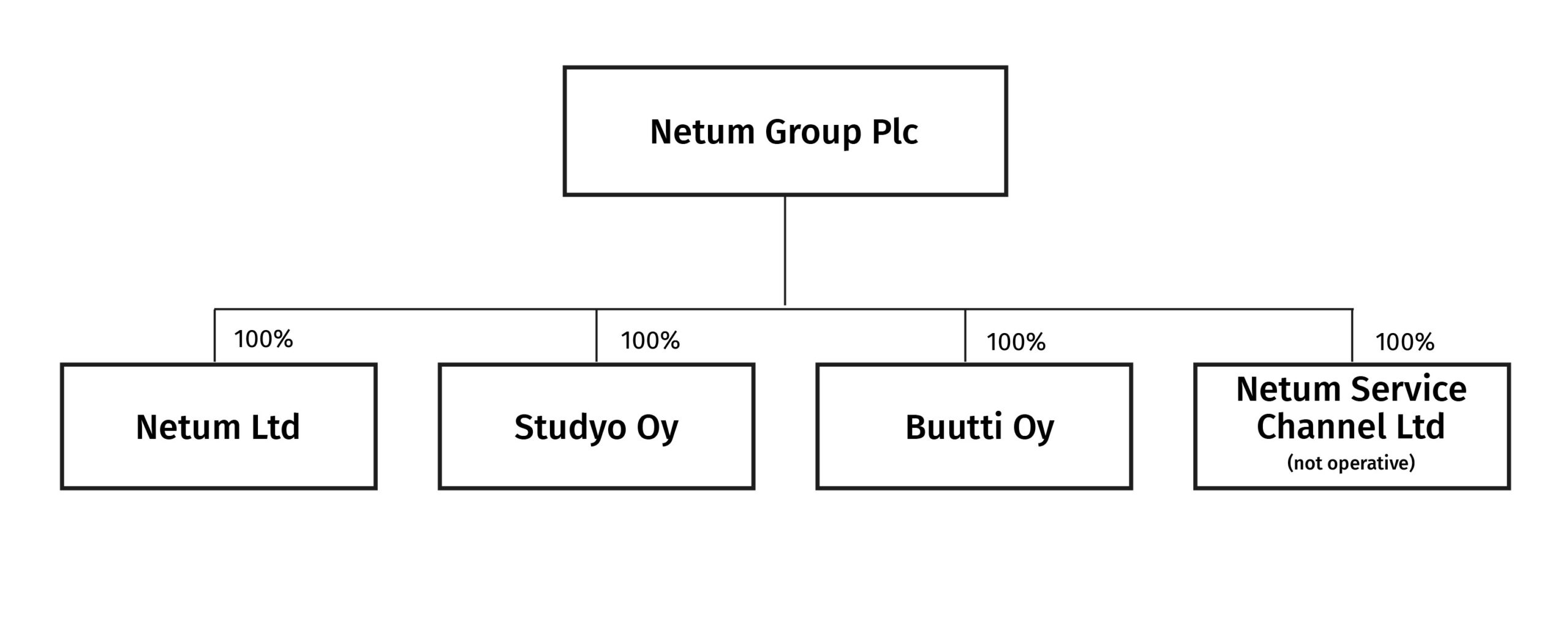 netum-group-structure-09-2023-01